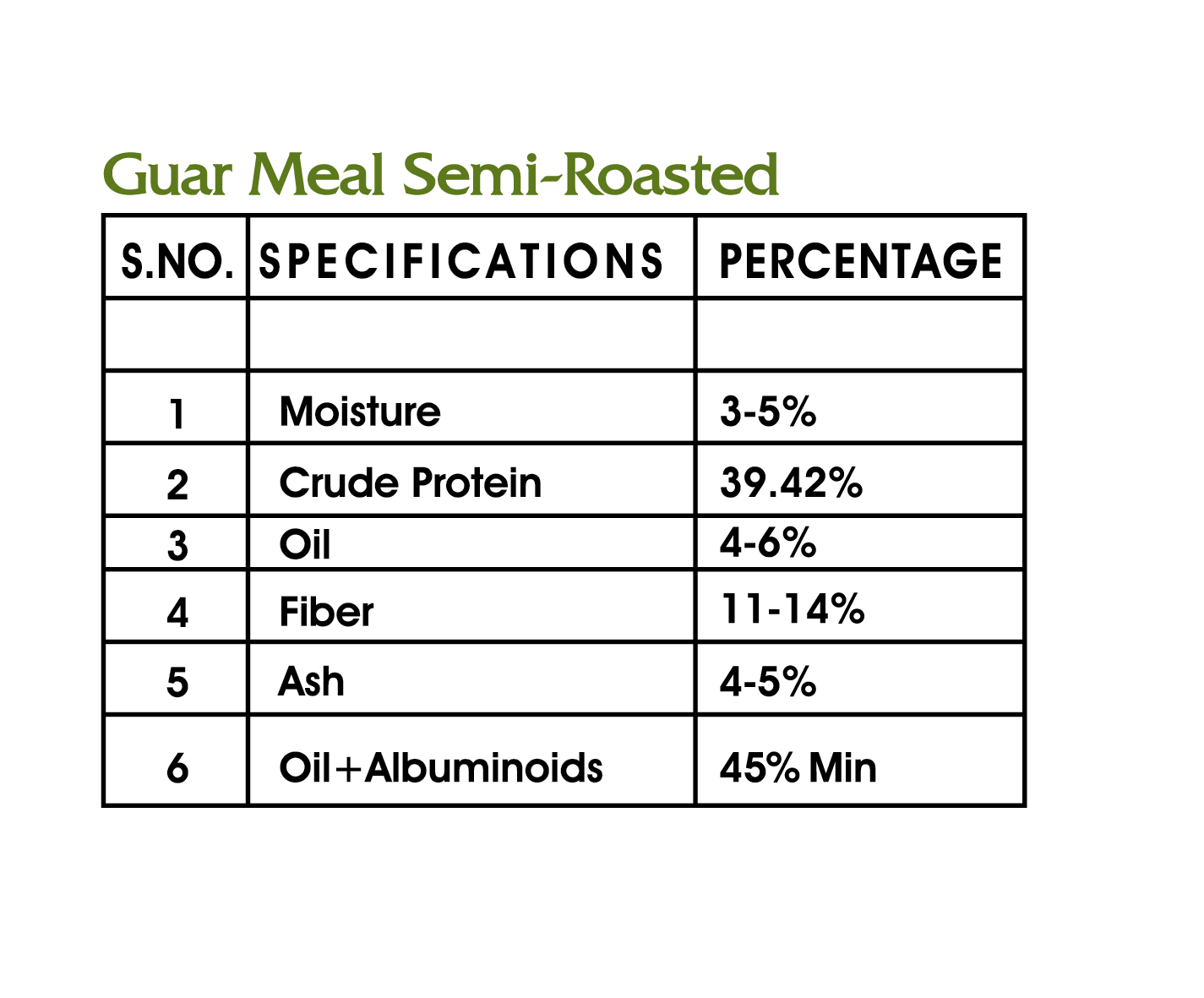 PDF 2 - Guar Meal Semi-Roasted